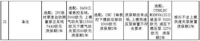 一目了然的国内、国外数控折弯机价格